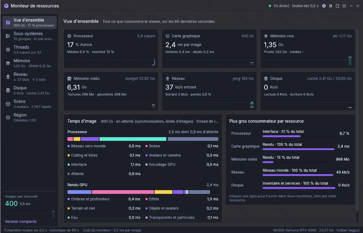 The resource monitor: processor, graphics card, memory, network and disk, with the frame time split by task